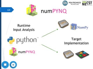 64
numPYNQ
Runtime
Input Analysis
Target
Implementation
numPYNQ
 