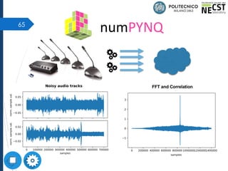 FFT and Correlation
65
numPYNQ
 