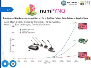 67
numPYNQ
Transparent Hardware Acceleration on Zynq SoC for Python Data Science Applications
12.4x
5.5x
Luca Stornaiuolo, Riccardo Pressiani, Filippo Carloni,
Marco D. Santambrogio, Donatella Sciuto
 