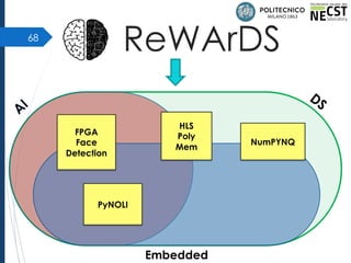 68
ReWArDS
A
I
DS
Embedded
FPGA
Face
Detection
PyNOLI
HLS
Poly
Mem
NumPYNQ
 