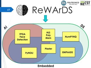 69
ReWArDS
A
I
DS
Embedded
HLS
Poly
Mem
NumPYNQ
PyNOLI
FPGA
Face
Detection
EMPhASIS
Plaster
 