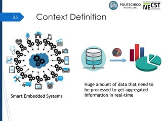 Context Definition35
Huge amount of data that need to
be processed to get aggregated
information in real-timeSmart Embedded Systems
 