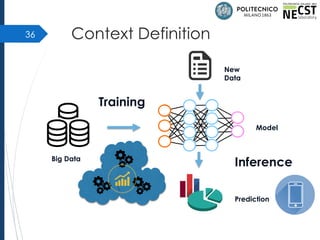 Context Definition36
Model
New
Data
Prediction
InferenceBig Data
Training
 