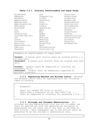 Table 3.2.1 Possibly Unenforceable and Vague Terms
Acceptable
Adequate
Adjacent
Appreciable
Appropriate
Approximate(ly)
Available
Avoid(ed)
Can
Care
Careful(ly)
Consider(ed)(ati
on)
Could
Desirable
Easy(ily)
Equivalent(ly)
Familiar
Feasible
Few
Frequent(ly)
Firmly
Generally
Good
Lightly
Likely
Legible(y)
Many
May
Maybe
Might
Most(ly)
Near(ly)
Neat(ly)
Normal(ly)
Note
Periodic(ally)
Practical(ly)
Practices
Prefer(red)
Proper(ly)
Ready(ily)
Reasonable(y)
Safe(ly)(ty)
Satisfactory
Secure(ly)
Several
Significant
Similar
Substantial(ly)
Sufficient(ly)
Suitable
Usual(ly)
Workmanlike
Examples of unenforceable or vague terms:
Correct: A manual pull station shall be located within 1 m
of each exit.
Incorrect: A manual pull station shall be located near each
exit.
Correct: Conduit shall be supported at intervals not
exceeding 10 ft.
Incorrect: Conduit shall be adequately supported at
periodic intervals.
3.2.2 Expressing Maximum and Minimum Limits. Maximum
and minimum limits shall be expressed with the following
types of wording.
Examples:
Shall not exceed 300 volts to ground . . .
Shall have a clearance of not less than 5 cm . . .
Shall be supported at intervals not exceeding 1.5 m . .
.
3.2.3 Acronyms and Uncommon Abbreviations. All
acronyms and any abbreviations that are not in common use
shall be spelled out with the abbreviation following in
parentheses for the first use of the term in the body of
each article. Each subsequent use in the article shall be
permitted to be the acronym or abbreviation only.
10
 