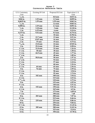 Annex C
Conversion Reference Table
U.S. Customary
Unit
Existing SI Unit Proposed SI Unit Equivalent U.S.
Unit
1
/32 in. 0.8 mm 0.031 in.
0.06 in. 1.52 mm 1.5 mm 0.059 in.
0.0625 in. 1.59 mm 1.59 mm 0.063 in.
1
/16 in. 1.6 mm 0.063 in.
0.090 in. 2.29 mm 2.3 mm 0.091 in.
1
/8 in. 3.18 mm 3 mm 0.118 in.
¼ in. 6.35 mm 6 mm 0.24 in.
0.375 in. 9.52 mm 9.5 mm 0.374 in.
3
/8 in. 10 mm 0.394 in.
½ in. 12.7 mm 13 mm 0.51 in.
5
/8 in. 15.87 mm 16 mm 0.63 in.
¾ in. 19 mm 19 mm 0.75 in.
15
/16 in. 23.8 mm 24 mm 0.945 in.
1 in. 25.4 mm 25 mm 0.98 in.
1 ¼ in. 31.8 mm 32 mm 1.26 in.
1 ½ in. 38 mm 38 mm 1.50 in.
1 ¾ in. 44.5 mm 45 mm 1.77 in.
1 7
/8 in. 48 mm 1.89 in.
2 in. 50.8 mm 50 mm 1.97 in.
2 1
/8 in. 54 mm 2.13 in.
2 ¼ in. 57 mm 2.24 in.
2 3
/8 in. 60 mm 2.36 in.
2 ½ in. 64 mm 65 mm 2.56 in.
3 in. 76 mm 75 mm 2.95 in.
3 ½ in. 90 mm 3.54 in
3 ¾ in. 95 mm 3.74 in.
4 in. 102 mm 100 mm 3.94 in.
4 ½ in. 115 mm 4.53 in.
4 11
/16 in. 120 mm 4.72 in.
5 in. 125 mm 4.92 in.
5 ½ in. 140 mm 5.51 in.
6 in. 152 mm 150 mm 5.91 in.
6 ½ in 165 mm 6.5 in.
7 in 175 mm 6.89 in
7 ½ in. 190 mm 7.48
8 in. 203 mm 200 mm 7.87 in.
8 ½ in. 215 mm 8.46 in.
9 in. 229 mm 225 mm 8.86 in.
10 in. 250 mm 9.84 in.
11 ½ in. 290 mm 11.42 in.
12 in. 305 mm 300 mm 11.81 in.
13 in. 325 mm 12.8 in.
14 in. 350 mm 13.78 in.
33
 