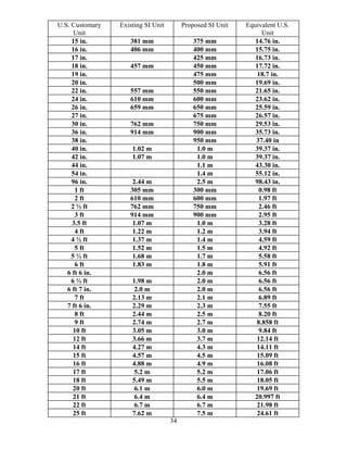 U.S. Customary
Unit
Existing SI Unit Proposed SI Unit Equivalent U.S.
Unit
34
15 in. 381 mm 375 mm 14.76 in.
16 in. 406 mm 400 mm 15.75 in.
17 in. 425 mm 16.73 in.
18 in. 457 mm 450 mm 17.72 in.
19 in. 475 mm 18.7 in.
20 in. 500 mm 19.69 in.
22 in. 557 mm 550 mm 21.65 in.
24 in. 610 mm 600 mm 23.62 in.
26 in. 659 mm 650 mm 25.59 in.
27 in. 675 mm 26.57 in.
30 in. 762 mm 750 mm 29.53 in.
36 in. 914 mm 900 mm 35.73 in.
38 in. 950 mm 37.40 in
40 in. 1.02 m 1.0 m 39.37 in.
42 in. 1.07 m 1.0 m 39.37 in.
44 in. 1.1 m 43.30 in.
54 in. 1.4 m 55.12 in.
96 in. 2.44 m 2.5 m 98.43 in.
1 ft 305 mm 300 mm 0.98 ft
2 ft 610 mm 600 mm 1.97 ft
2 ½ ft 762 mm 750 mm 2.46 ft
3 ft 914 mm 900 mm 2.95 ft
3.5 ft 1.07 m 1.0 m 3.28 ft
4 ft 1.22 m 1.2 m 3.94 ft
4 ½ ft 1.37 m 1.4 m 4.59 ft
5 ft 1.52 m 1.5 m 4.92 ft
5 ½ ft 1.68 m 1.7 m 5.58 ft
6 ft 1.83 m 1.8 m 5.91 ft
6 ft 6 in. 2.0 m 6.56 ft
6 ½ ft 1.98 m 2.0 m 6.56 ft
6 ft 7 in. 2.0 m 2.0 m 6.56 ft
7 ft 2.13 m 2.1 m 6.89 ft
7 ft 6 in. 2.29 m 2.3 m 7.55 ft
8 ft 2.44 m 2.5 m 8.20 ft
9 ft 2.74 m 2.7 m 8.858 ft
10 ft 3.05 m 3.0 m 9.84 ft
12 ft 3.66 m 3.7 m 12.14 ft
14 ft 4.27 m 4.3 m 14.11 ft
15 ft 4.57 m 4.5 m 15.09 ft
16 ft 4.88 m 4.9 m 16.08 ft
17 ft 5.2 m 5.2 m 17.06 ft
18 ft 5.49 m 5.5 m 18.05 ft
20 ft 6.1 m 6.0 m 19.69 ft
21 ft 6.4 m 6.4 m 20.997 ft
22 ft 6.7 m 6.7 m 21.98 ft
25 ft 7.62 m 7.5 m 24.61 ft
 