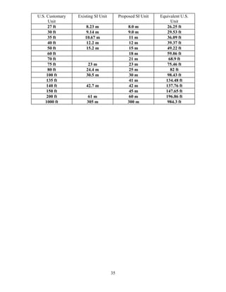 35
U.S. Customary
Unit
Existing SI Unit Proposed SI Unit Equivalent U.S.
Unit
27 ft 8.23 m 8.0 m 26.25 ft
30 ft 9.14 m 9.0 m 29.53 ft
35 ft 10.67 m 11 m 36.09 ft
40 ft 12.2 m 12 m 39.37 ft
50 ft 15.2 m 15 m 49.22 ft
60 ft 18 m 59.06 ft
70 ft 21 m 68.9 ft
75 ft 23 m 23 m 75.46 ft
80 ft 24.4 m 25 m 82 ft
100 ft 30.5 m 30 m 98.43 ft
135 ft 41 m 134.48 ft
140 ft 42.7 m 42 m 137.76 ft
150 ft 45 m 147.65 ft
200 ft 61 m 60 m 196.86 ft
1000 ft 305 m 300 m 984.3 ft
 