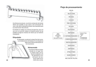 Al enfriarse el producto, ocurrirá la contracción del néctar
dentro de la botella, lo que viene a ser la formación de
vacío, esto ultimo representa el factor mas importante para
la conservación del producto.
El enfriado se realiza con chorros de agua fría, que a la
vez nos va a permitir realizar la limpieza exterior de las
botellas de algunos residuos de néctar que se hubieran
impregnado.
Etiquetado
El etiquetado constituye la etapa final del proce-
so de elaboración de néctares. En la etiqueta se
debe incluir toda la información so-
bre el producto.
Almacenado
El producto debe ser alma-
cenado en un lugar fres-
co, limpio y seco; con su-
ficiente ventilación a fin
de garantizar la con-
servación del pro-
ducto hasta el mo-
mento de su venta.22
Flujo de procesamiento
FRUTA
SELECCION
PESADO
LAVADO
PRE-COCCION
PELADO
PULPEADO
REFINADO
ESTANDARIZACION
HOMOGENIZACION
PASTEURIZACION
ENVASADO
ENFRIADO
ETIQUETADO
ALMACENADO
NECTAR DE FRUTAS
Dilución Pulpa :
Azúcar
° Brix
pH
% Estabilizante
% Conservante
Agua
Azúcar.
Acido Cítrico.
CMC
Benzoato de Sodio
23
 