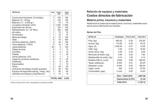 Relación de equipos y materiales
Costos directos de fabricación
Materia prima, insumos y materiales
Realizamos el costeo de la materia prima, insumos y materiales nece-
sarios para la fabricación de néctares.
Cocina semi Industrial. (2 hornillas) 1 150 150
Balanza. (0 – 50 kg) 1 125 125
Balanza. ( 0 – 2,000 gr.) 1 75 75
Licuadora industrial. (20 lt) 1 1,200 1,200
Exprimidor de citricos. 1 125 125
Refractómetro. (0 – 32 °Brix) 1 350 350
pH metro. 1 75 75
Termómetro. 1 75 75
Mesa de trabajo. 2 75 150
Ollas. 4 75 300
Cilindros plásticos. (200 lt) 5 30 150
Tinas plásticas. (150 lt) 5 10 50
Jabas plásticas. 25 5 125
Tablas de picar. 5 3 15
Cuchillos. 5 2 10
Paletas. 4 7 30
Jarras plásticas. (2 lt) 5 1 5
Juego de cucharas medidoras. 4 5 20
Coladores. 4 5 20
Espumadera. 2 5 10
Tamiz. 2 25 50
Uniformes de trabajo (mandil, guantes) 5 30 150
Equipos de seguridad (exting., mang., etc) 1 50 50
Utensilios de limpieza y desinfección. 1 15 15
DETALLE Costo
US $
Precio
US$
Cant.
TOTAL US$ 3,325
Precios incluido el IGV (18%), actualizados a noviembre de 2000
Piña. (kg) 950.00 0.29 275.50
Azúcar. (kg) 175.00 0.45 78.75
Agua. (lt) 1,206.00 0.01 12.06
CMC. (kg) 2.50 6.78 16.95
Acido cítrico. (kg) 4.00 2.25 9.00
Benzoato de sodio. (kg) 0.90 2.02 1.82
Metabisulfito de sodio. (kg) 0.10 1.00 0.10
Botellas 296 ml. (unid) 6,000 0.06 360.00
Tapas. (plásticas) 6,000 0.01 60.00
Etiquetas. (unid) 6,000 0.03 180.00
Cajas. (unid) 250 0.35 87.50
Combustible. (gas) 2 unid 8.00 16.00
Néctar de Piña
Total US $DETALLE Cantidades Precio US $
Sub – Total US $
Imprevistos (2.5%)
Total US $
1,097.68
27.44
1,125.12
38 39
 