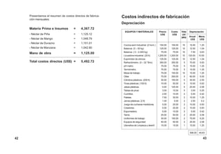 Presentamos el resumen de costos directos de fabrica-
ción mensuales:
Materia Prima e Insumos = 4,367.72
- Néctar de Piña = 1,125.12
- Néctar de Mango = 1,048.79
- Néctar de Durazno = 1,151.01
- Néctar de Manzana = 1,042.80
Mano de obra = 1,125.00
Total costos directos (US$) = 5,492.72
EQUIPOS Y MATERIALES Precio
US$
Costo
US$
Vida
útil
(año)
Depreciación
Anual
US$
Mens.
US$
49.83598.00
Cocina semi Industrial. (2 horn.) 150.00 150.00 10 15.00 1.25
Balanza. (0 – 50 kg) 125.00 125.00 10 12.50 1.04
Balanza. ( 0 – 2,000 kg) 75.00 75.00 10 7.50 0.63
Licuadora industrial. (20 lt) 1,200.00 1,200.00 10 120.00 10.00
Exprimidor de citricos. 125.00 125.00 10 12.50 1.04
Refractómetro. (0 – 32 °Brix) 350.00 350.00 5 70.00 5.83
pH metro. 75.00 75.00 5 15.00 1.25
Termómetro. 75.00 75.00 5 15.00 1.25
Mesa de trabajo. 75.00 150.00 10 15.00 1.25
Ollas 75.00 300.00 5 60.00 5.00
Cilindros plásticos. (200 lt) 30.00 150.00 5 30.00 2.50
Tinas plásticas. (150 lt) 10.00 50.00 5 10.00 0.83
Jabas plásticas. 5.00 125.00 5 25.00 2.08
Tablas de picar. 3.00 15.00 5 3.00 0.25
Cuchillos. 2.00 10.00 2 5.00 0.42
Paletas. 7.50 30.00 2 15.00 1.25
Jarras plásticas. (2 lt) 1.00 5.00 2 2.50 0.2
Juego de cucharas medidoras. 5.00 20.00 2 10.00 0.83
Coladores. 5.00 20.00 2 10.00 0.83
Espumadera. 5.00 10.00 2 5.00 0.42
Tamiz. 25.00 50.00 2 25.00 2.08
Uniformes de trabajo 30.00 150.00 2 75.00 6.25
Equipos de seguridad 50.00 50.00 2 25.00 2.08
Utensilios de Limpieza y desinf. 15.00 15.00 1 15.00 1.25
Costos indirectos de fabricación
Depreciación
42 43
 