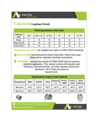 Working pressure chart (bar)
Material/
size
1/2” 3/4” ÷ 2” 2.1/2” 3” 4” 5”, 6”
Brass 9 10 10 10 10 5
Aluminium 9 10 10 10 10 5
AISI 316L 10 10 10 10 10 9
Nectar Incorporation Ltd. supplies two types of CAM LOCK Couplings:
SNAP LOCK®
- manufactured by Action Seal tight, Heavy Duty type;
designed for essential industrial connections,  
ECONOMY - economical version of CAM LOCK tings for general
industrial application. This version comes with reduced wall
thickness, economical Nish, and with reduced mechanical
resistance. Yet it meets all pressure  
requirements. 
Temperature range of seal material
Temperature NBR EPDM Viton
Neopren
e
PTFE /
NBR
PTFE /
Viton
FEP/
silicone
Minimum -40°C -30°C -40°C -50°C -40°C -40°C -60°C
Maximum +93°C +150°C +200°C +107°C +93°C +200°C +205°C
Cam lockCouplings Details
 