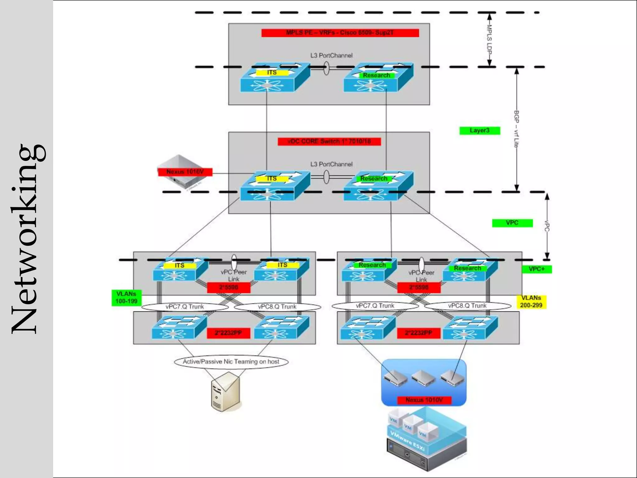 We need to provide direct access to specific nodes or ‘special’ zonesAAA is crucialWe have a nation-wide							                                     SSO service (AAF)