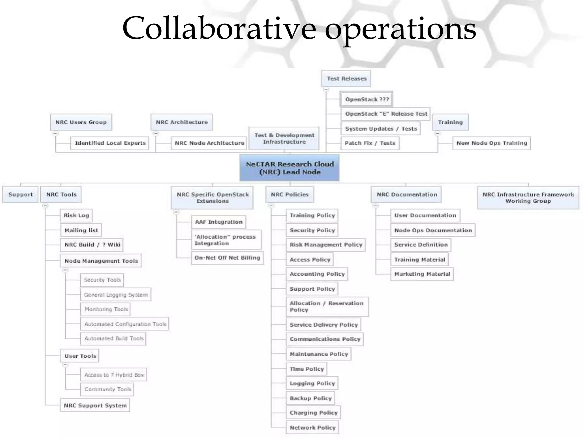 It’s based on shibboleth