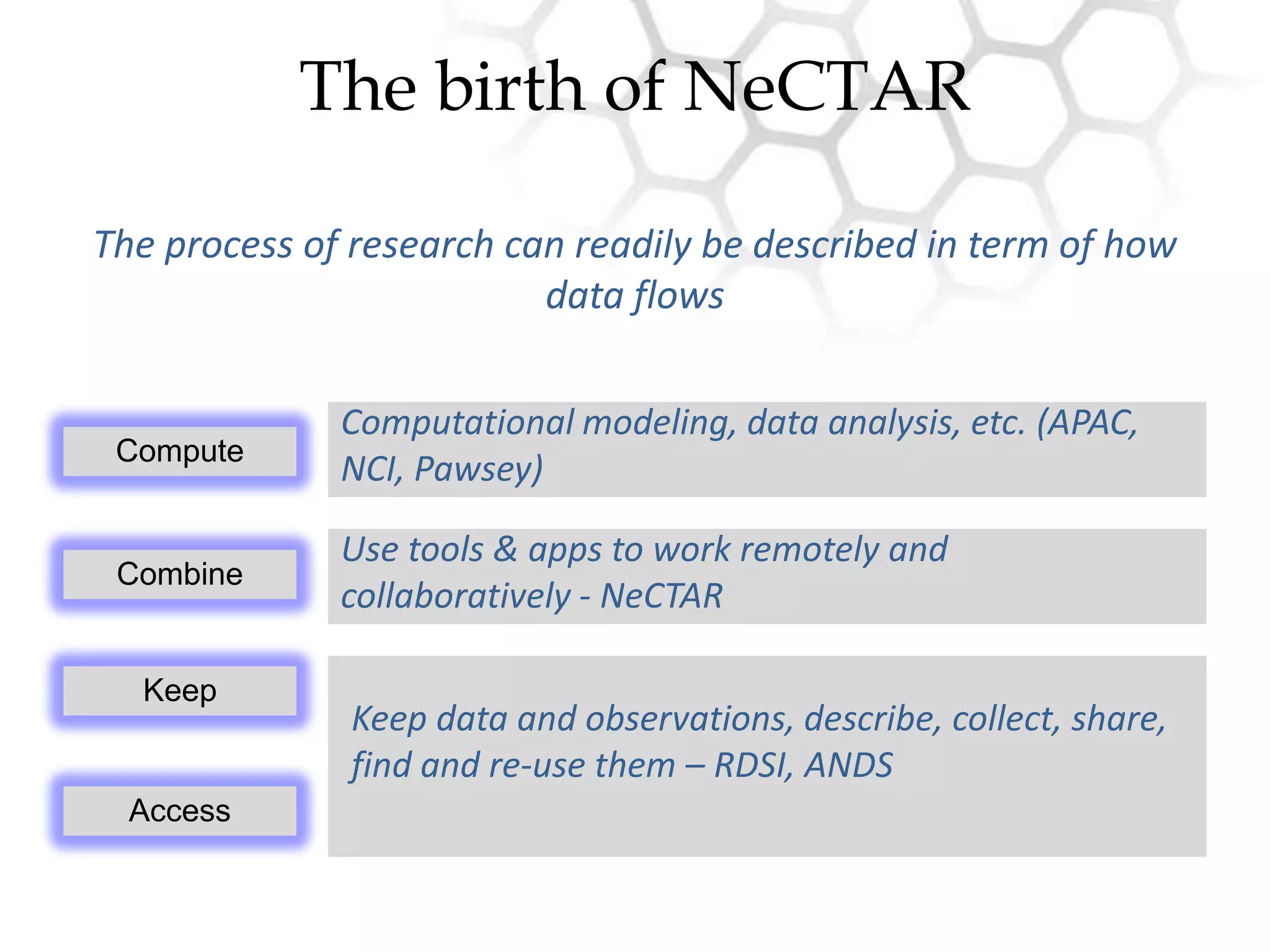 The birth of NeCTARThe process of research can readily be described in term of how data flowsComputational modeling, data analysis, etc. (APAC, NCI, Pawsey)ComputeUse tools & apps to work remotely and collaboratively - NeCTARCombineKeepKeep data and observations, describe, collect, share, find and re-use them – RDSI, ANDSAccess