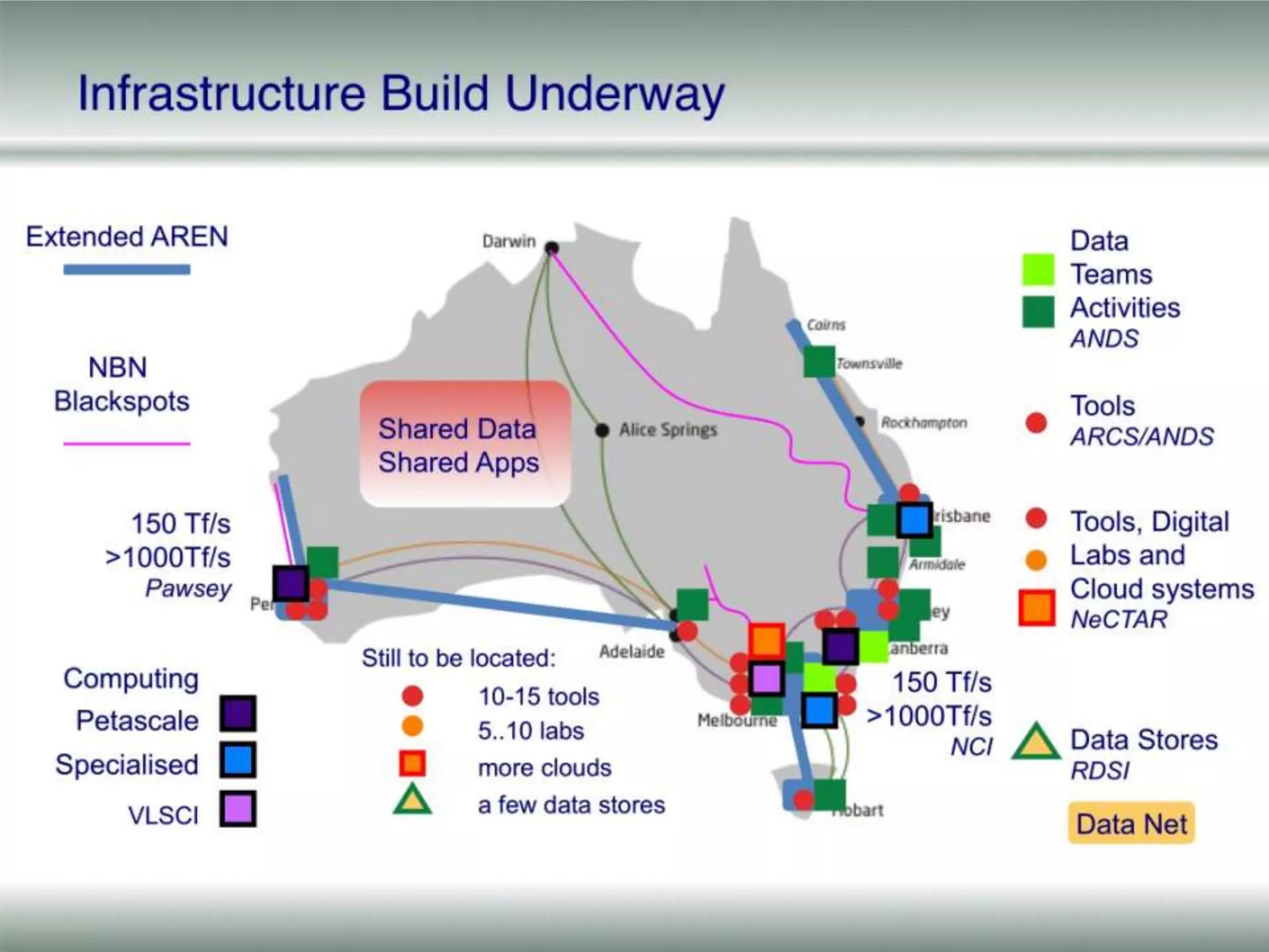 The StorySuperScience Story from RhysNational Infrastructure6