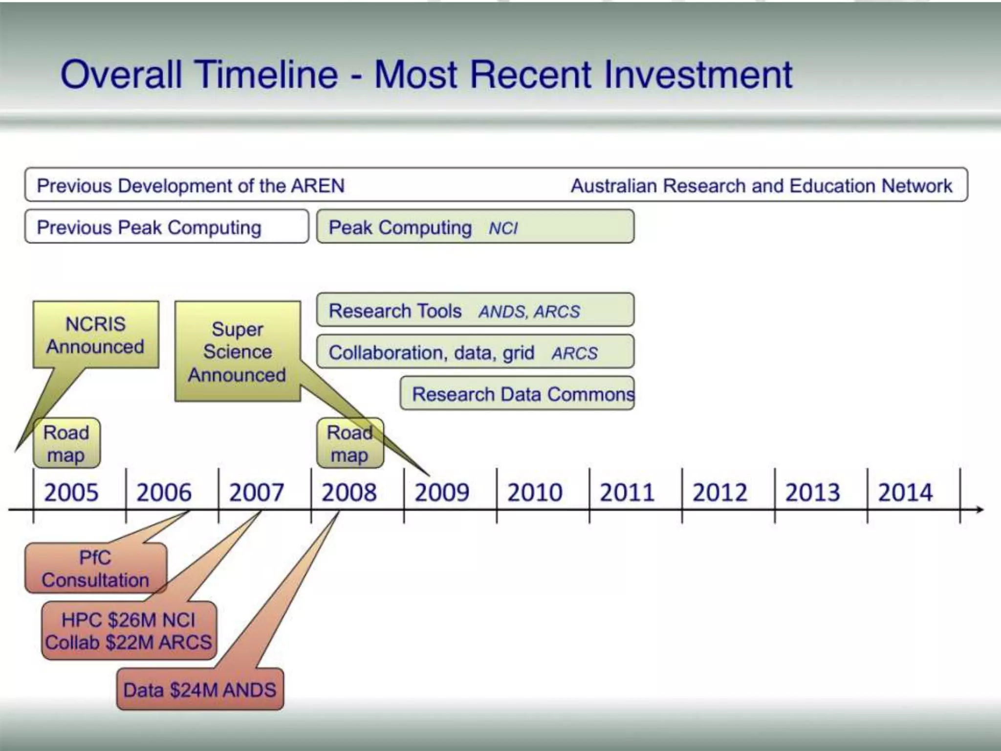 The StorySuperScience Story from RhysNational Infrastructure7