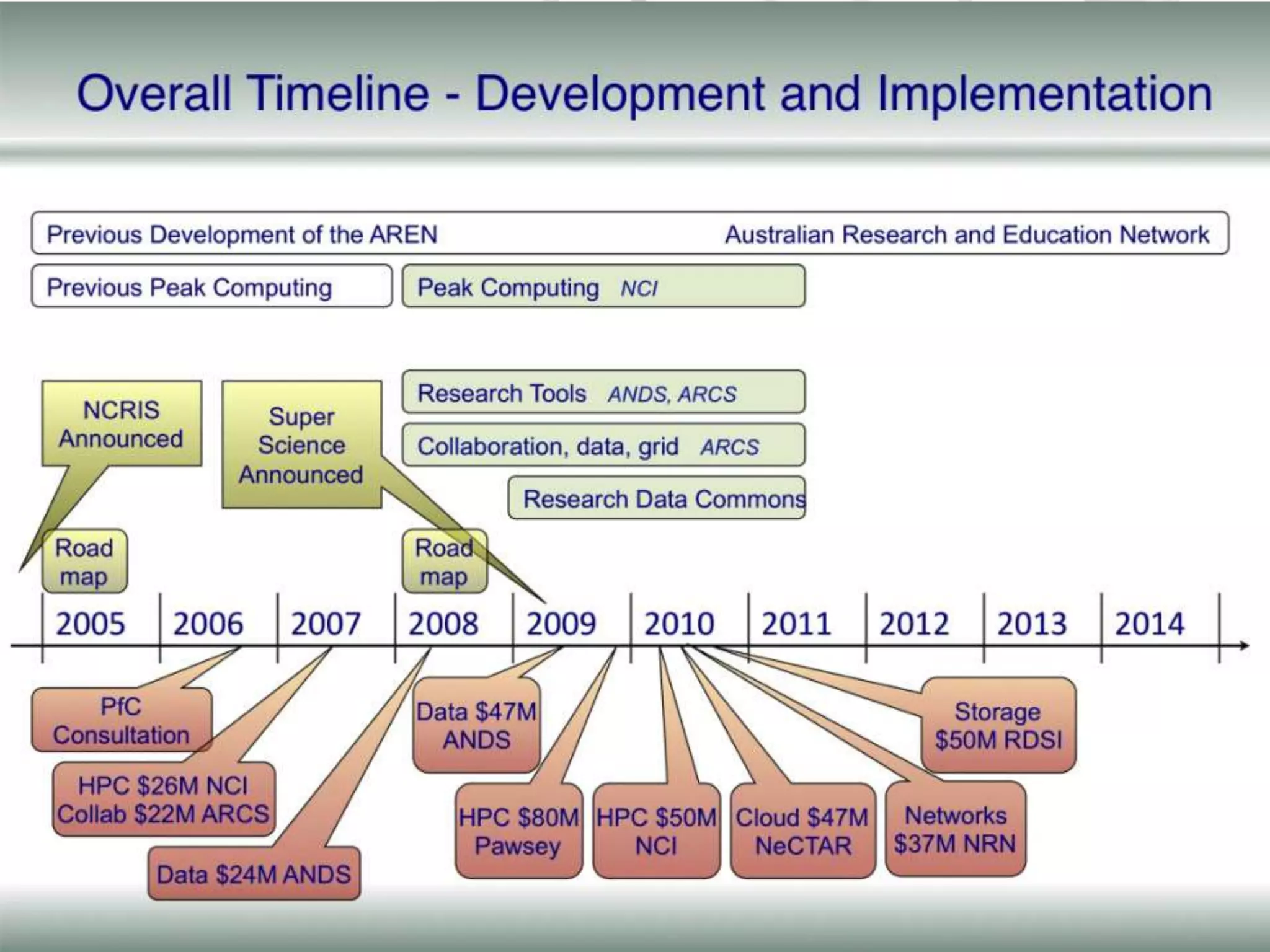 The StorySuperScience Story from RhysNational Infrastructure8