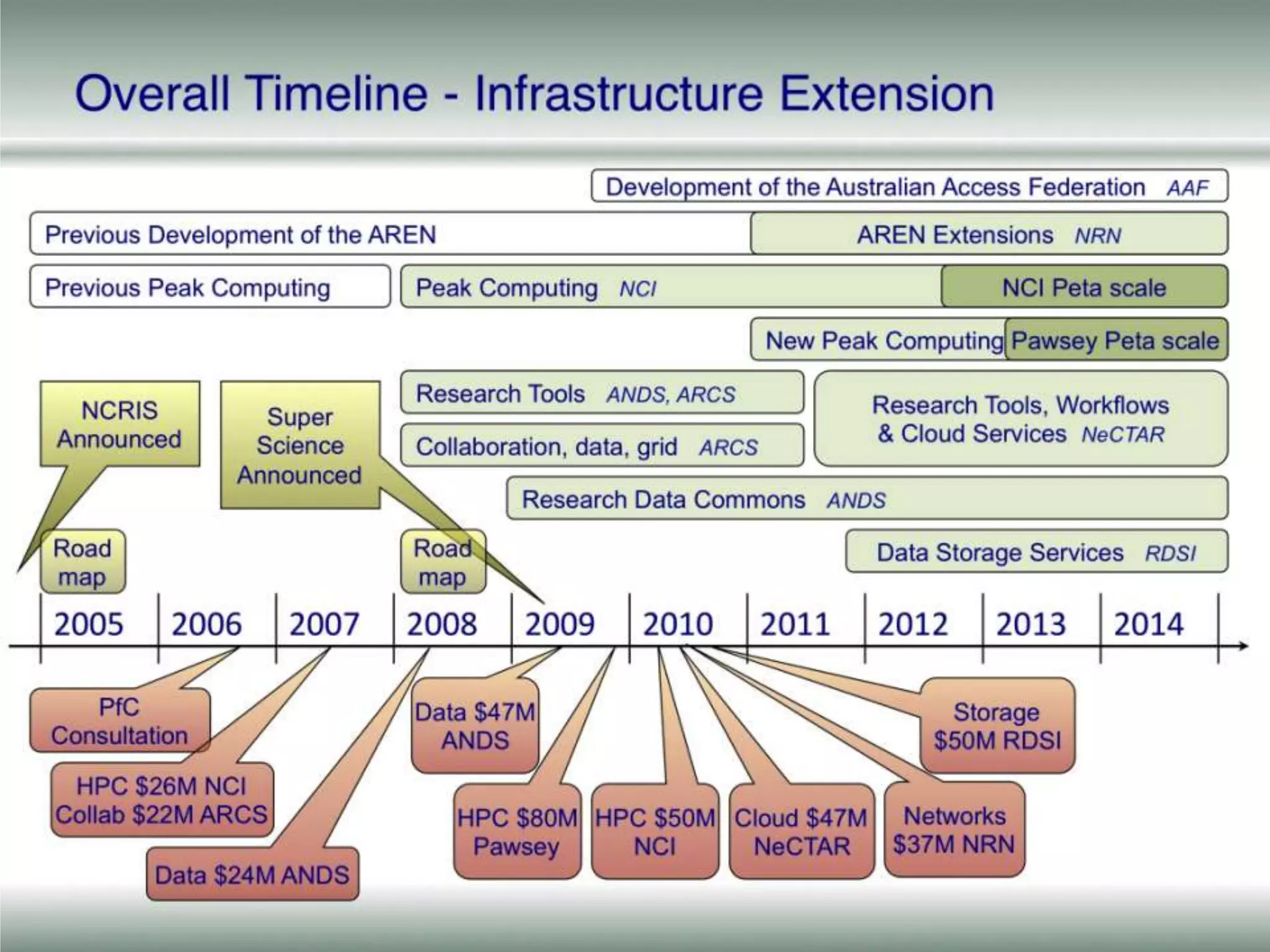 The StorySuperScience Story from RhysNational Infrastructure9