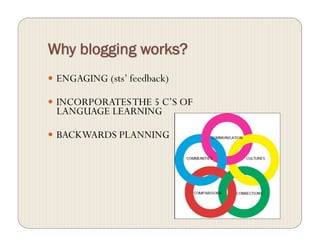   ENGAGING (sts’ feedback)
  INCORPORATESTHE 5 C’S OF
LANGUAGE LEARNING
  BACKWARDS PLANNING
 