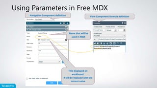 Using Parameters in Free MDX
Title displayed on
workboard.
# will be replaced with the
current value
Name that will be
used in MDX
Navigation Component definition View Component formula definition
 