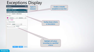 Exceptions Display
Highlight cell values
according to a specified
criteria
Apply to
measure
Enable or disable
exceptions at any time
Tooltip shows criteria
or description
 