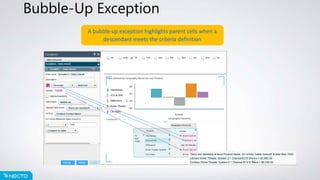 Bubble-Up Exception
A bubble-up exception highlights parent cells when a
descendant meets the criteria definition
 
