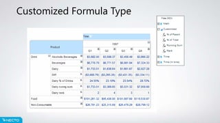 Customized Formula Type
 