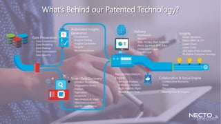 Data Preparation
Data Connections
Data Modeling
Data Mashup
Data Optimization
Data Security
Automated Insights
Generation
Visualization
Insights Finding
Insights Correlation
Insights
Recommendation
Smart Data Discovery
Limitless Visualization
Infographics library
Analysis
Exploration
Exceptions
Geo-Analysis & Maps
Telecommunication
specific visualization
Recommendation
Engine
Behavior Analysis
Preference Analysis
Right Insights, Right
Person, Right Time
Delivery
Dashboards
Reports
Web, Portals, iPad, Androids
Alerts, by email, PDF, links
Embedded in apps
Full API/SDK
Collaborative & Social Engine
Collaborative Decisions
Posts
Discussions
Sharing Data & Insights
What’s Behind our Patented Technology?
Insights
Faster Decisions
Better ARPU & LTV
Lower Churn
Lower Costs
360 View of the Customer
Profitable Customer Journeys
 