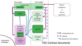 NEC Term Service Contract (TSC) | PDF