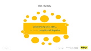 NEcX PVT LTD., All Rights
Reserved © 2018
2
The Journey
Collaborating since 1993…
…………as systems integrator
 