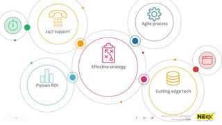 NEcX PVT LTD., All Rights
Reserved © 2018
20
vv
Effective strategy
Cutting-edge tech
Proven ROI
Agile process
24/7 support
 