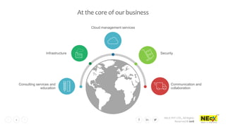 NEcX PVT LTD., All Rights
Reserved © 2018
4
Consulting services and
education
Infrastructure
Cloud management services
Communication and
collaboration
Security
At the core of our business
 