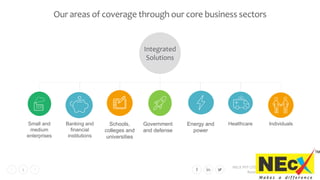 NEcX PVT LTD., All Rights
Reserved © 2018
5
Our areas of coverage through our core business sectors
Integrated
Solutions
Small and
medium
enterprises
Banking and
financial
institutions
Schools,
colleges and
universities
Government
and defense
Energy and
power
Healthcare Individuals
 