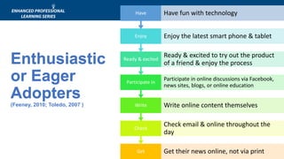 Enthusiastic
or Eager
Adopters
Enthusiastic
or Eager
Adopters
(Feeney, 2010; Toledo, 2007 )
Have Have fun with technology
Enjoy Enjoy the latest smart phone & tablet
Ready & excited to try out the productReady & excited
of a friend & enjoy the process
Participate in online discussions via Facebook,
Participate in
news sites, blogs, or online education
Write Write online content themselves
Check email & online throughout theCheck
day
Get Get their news online, not via print
 