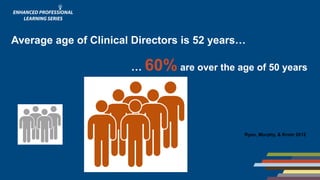 Average age of Clinical Directors is 52 years…
… 60% are over the age of 50 years
Ryan, Murphy, & Krom 2012
 