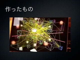 作ったもの
 