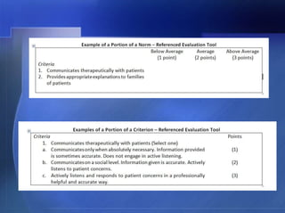 NED 203 Criterion Referenced Test & Rubrics | PPTX