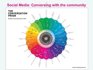 Social Media: Conversing with the community 