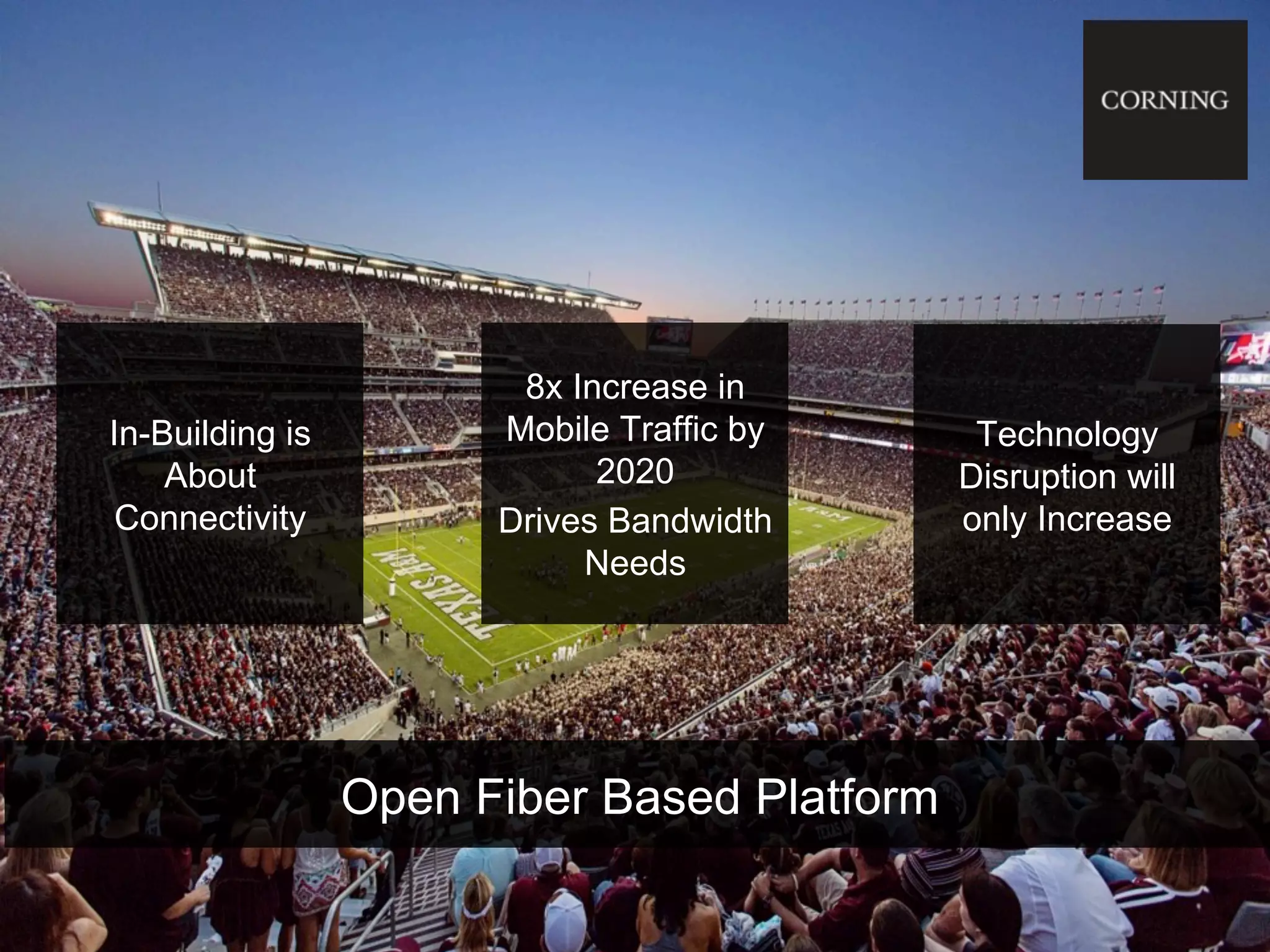 Open Fiber Based Platform
In-Building is
About
Connectivity
8x Increase in
Mobile Traffic by
2020
Drives Bandwidth
Needs
Technology
Disruption will
only Increase
 
