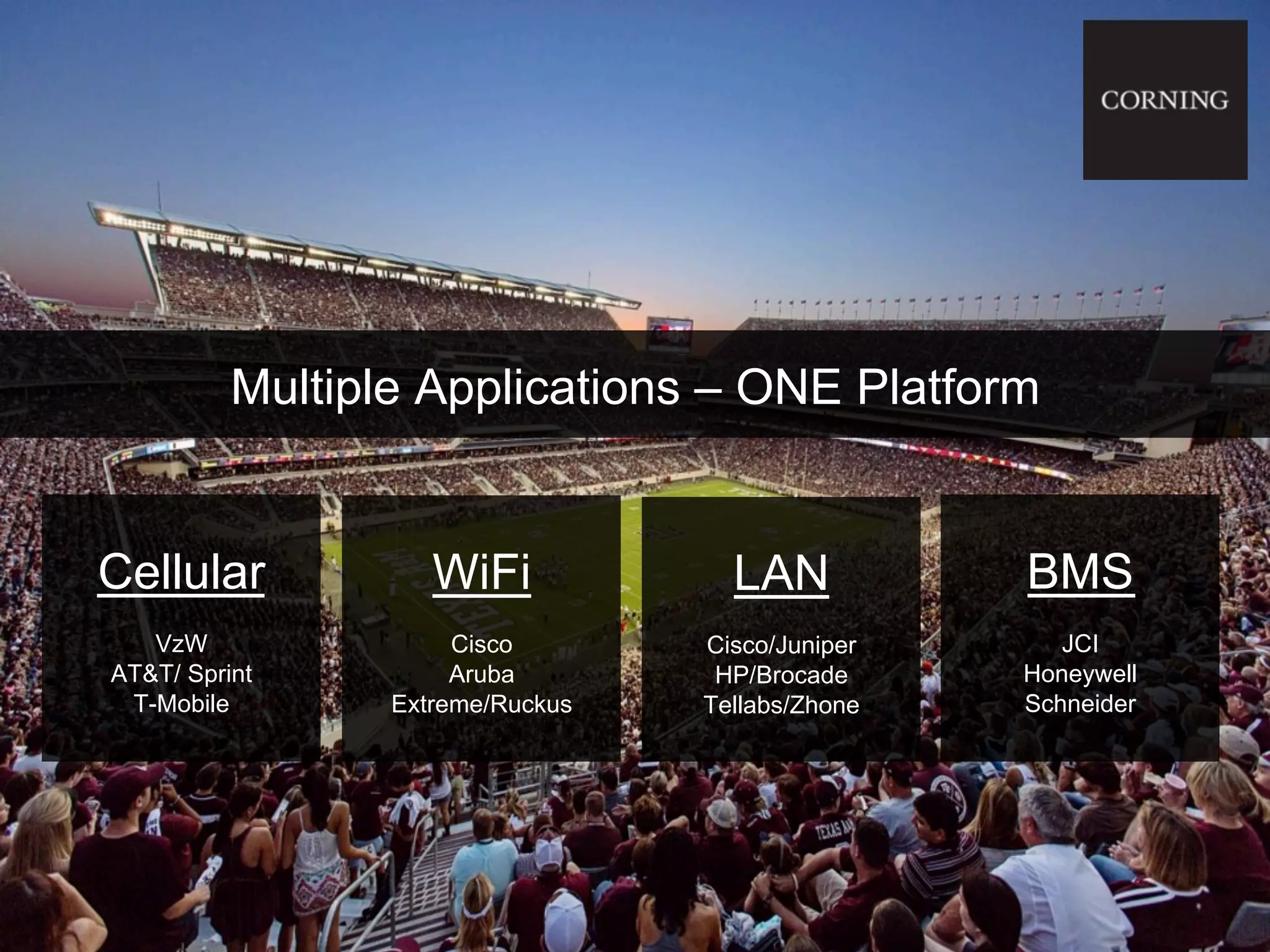 Multiple Applications – ONE Platform
Cellular
VzW
AT&T/ Sprint
T-Mobile
WiFi
Cisco
Aruba
Extreme/Ruckus
LAN
Cisco/Juniper
HP/Brocade
Tellabs/Zhone
BMS
JCI
Honeywell
Schneider
 