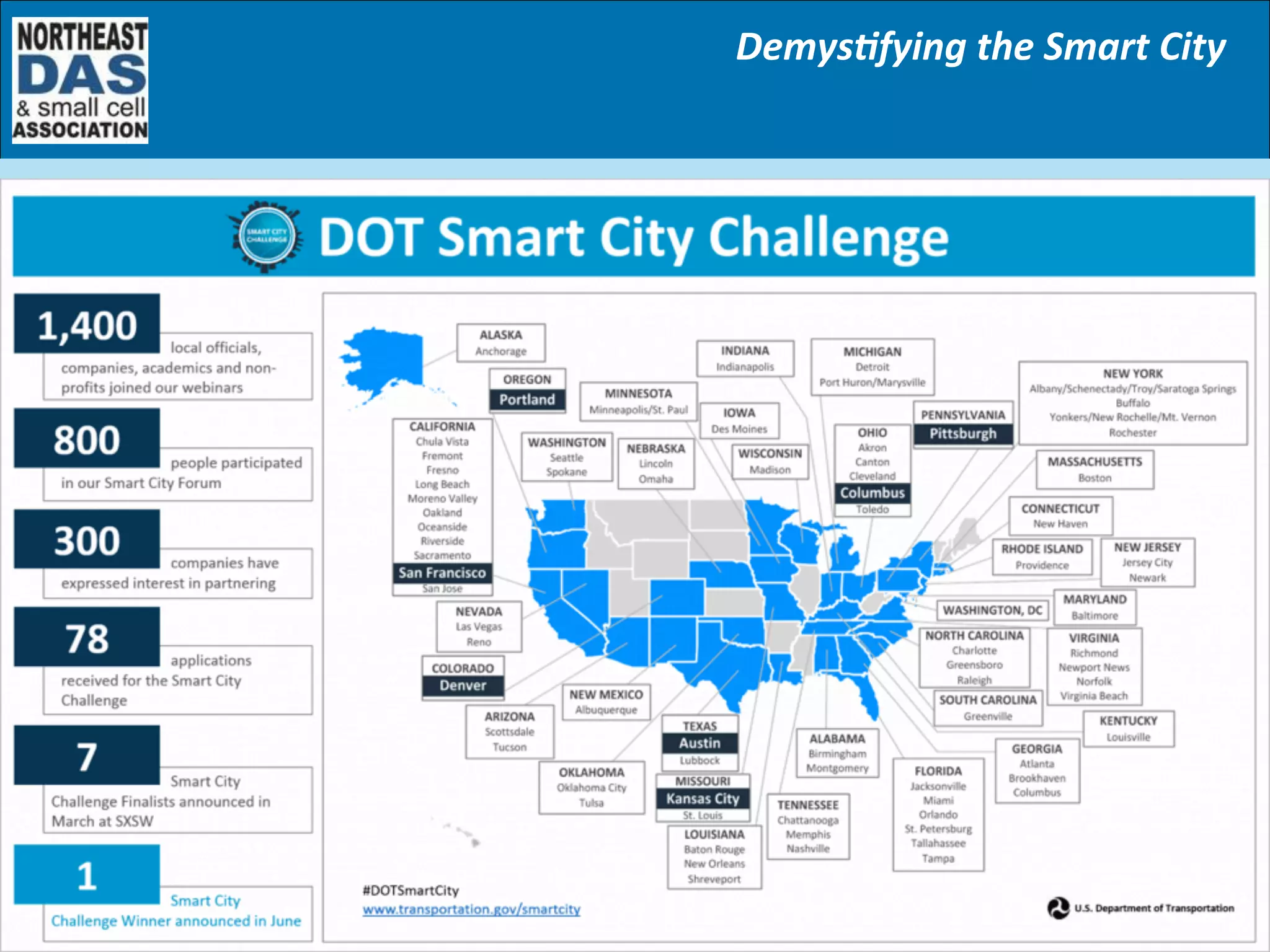 Presenter	
  
Steve	
  Yapsuga	
  
DemysBfying	
  the	
  Smart	
  City	
  
	
  	
  
 