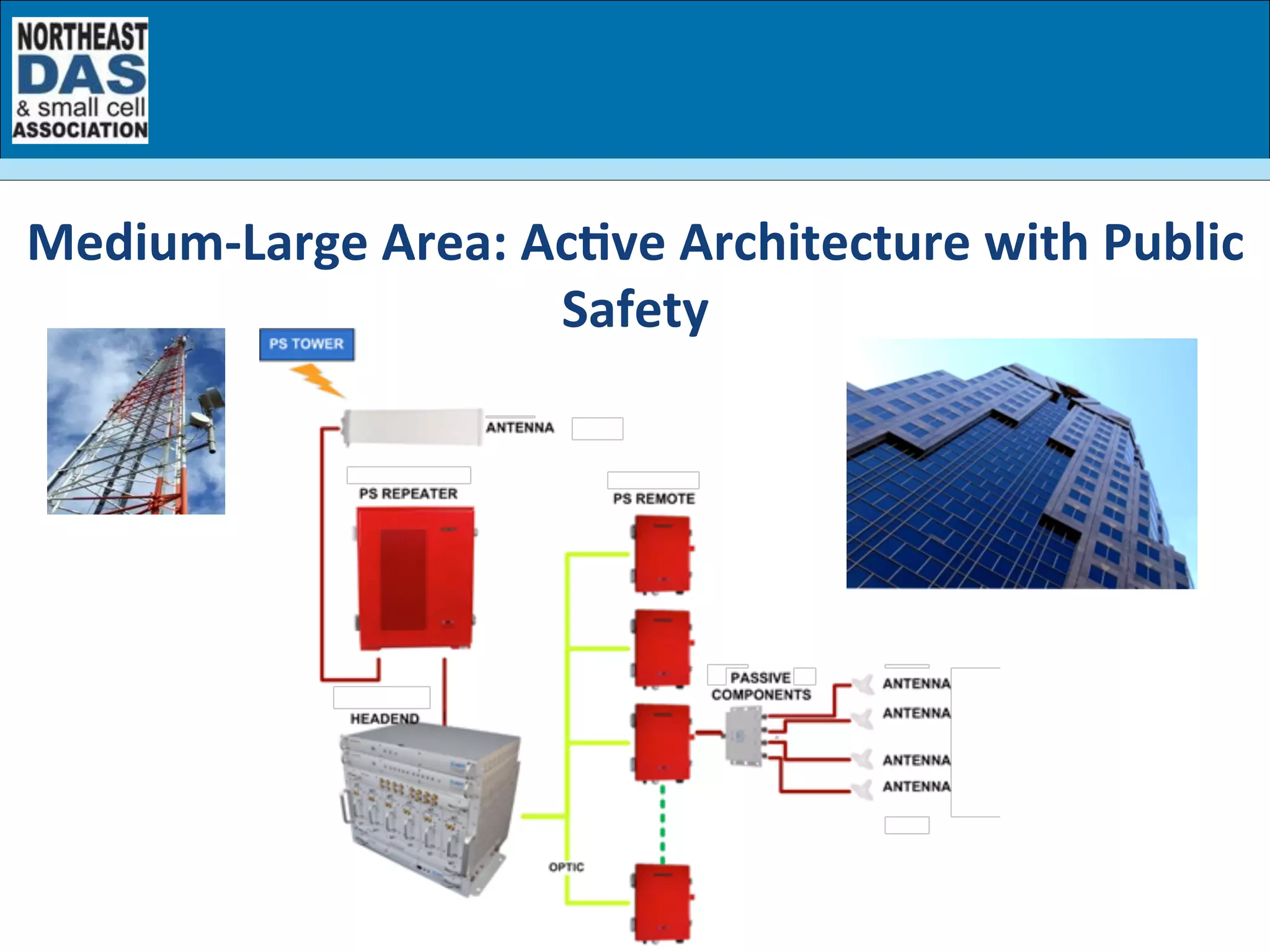 Medium-­‐Large	
  Area:	
  Ac7ve	
  Architecture	
  with	
  Public	
  
Safety	
  
 