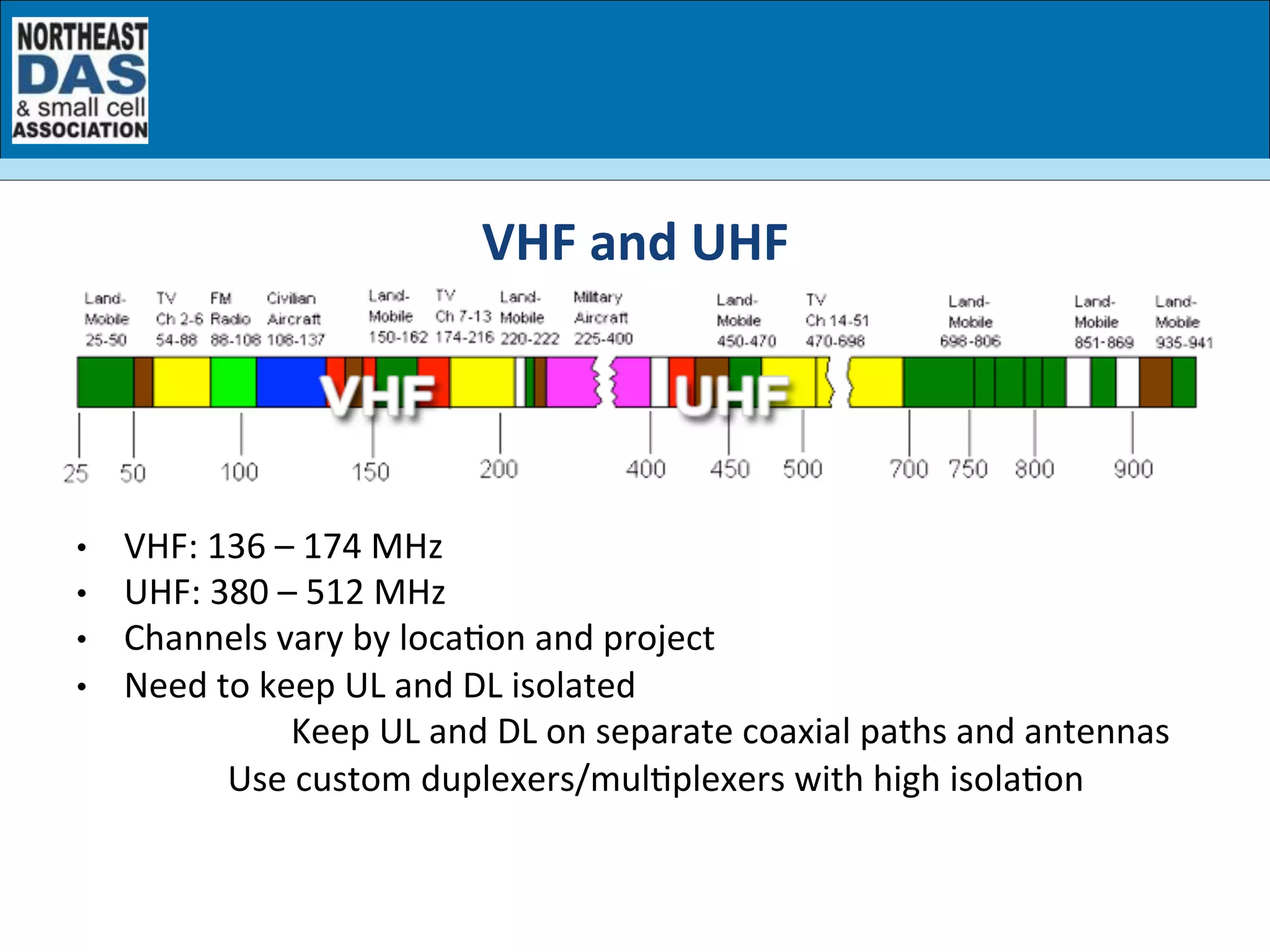 •  VHF:	
  136	
  –	
  174	
  MHz	
  
•  UHF:	
  380	
  –	
  512	
  MHz	
  
•  Channels	
  vary	
  by	
  locaGon	
  and	
  project	
  
•  Need	
  to	
  keep	
  UL	
  and	
  DL	
  isolated	
  
	
  	
  	
  	
  	
  	
  	
  	
  	
  	
  	
  Keep	
  UL	
  and	
  DL	
  on	
  separate	
  coaxial	
  paths	
  and	
  antennas	
  	
  	
  	
  	
  	
  	
  	
  	
  
	
  	
  	
  	
  	
  	
  	
  	
  	
  	
  Use	
  custom	
  duplexers/mulGplexers	
  with	
  high	
  isolaGon	
  
	
  
VHF	
  and	
  UHF	
  
 