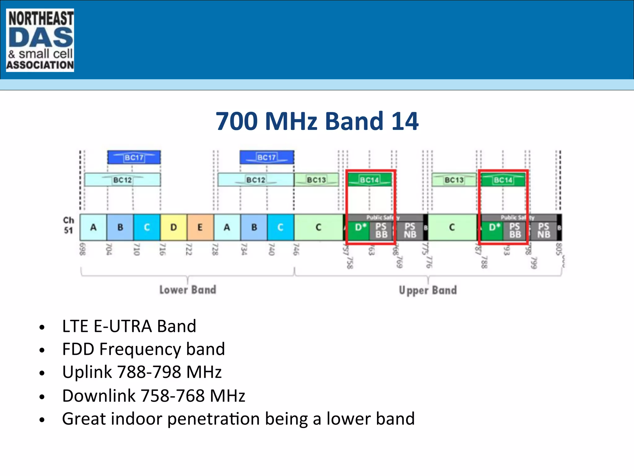 •  LTE	
  E-­‐UTRA	
  Band	
  
•  FDD	
  Frequency	
  band	
  
•  Uplink	
  788-­‐798	
  MHz	
  
•  Downlink	
  758-­‐768	
  MHz	
  
•  Great	
  indoor	
  penetraGon	
  being	
  a	
  lower	
  band	
  
700	
  MHz	
  Band	
  14	
  
 