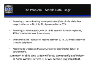 The	
  Problem	
  –	
  Mobile	
  Data	
  Usage	
  
•  According	
  to	
  Heavy	
  Reading	
  (trade	
  publica,on)	
  50%	
  of	
  all	
  mobile	
  data	
  
usage	
  is	
  at	
  home	
  in	
  2011;	
  by	
  2016	
  projected	
  to	
  be	
  65%.	
  
	
  
•  According	
  to	
  Pew	
  Research,	
  66%	
  of	
  18-­‐29	
  year	
  olds	
  have	
  Smartphones,	
  
45%	
  of	
  total	
  adults	
  have	
  Smartphones.	
  
	
  
•  Smartphone	
  and	
  Tablet	
  users	
  require	
  between	
  50	
  to	
  120	
  ,mes	
  capacity	
  of	
  
standard	
  cellphones.	
  
	
  
•  According	
  to	
  Ericsson	
  and	
  GigaOm,	
  data	
  now	
  accounts	
  for	
  85%	
  of	
  all	
  
cellular	
  traﬃc.	
  	
  
Summary:	
  Mobile	
  data	
  usage	
  will	
  grow	
  dramaHcally	
  and	
  indoor-­‐
at	
  home	
  wireless	
  service	
  is,	
  or	
  will	
  become	
  very	
  important.	
  	
  
 