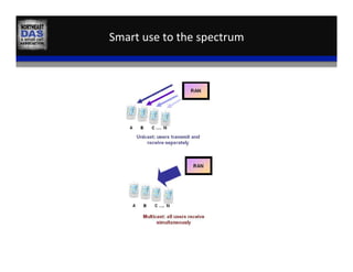 Smart	
  use	
  to	
  the	
  spectrum	
  
 