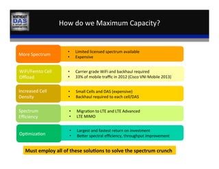 How	
  do	
  we	
  Maximum	
  Capacity?	
  
78	
  
More	
  Spectrum	
  
•  Limited	
  licensed	
  spectrum	
  available	
  
•  Expensive	
  	
  
Migra,on	
  to	
  LTE	
  	
  
LTE	
  MIMO	
  	
  
Increased	
  Cell	
  
Density	
  
Spectrum	
  
Eﬃciency	
  
•  Largest	
  and	
  fastest	
  return	
  on	
  investment	
  
•  Beder	
  spectral	
  eﬃciency,	
  throughput	
  improvement	
  Op,miza,on	
  
Must	
  employ	
  all	
  of	
  these	
  solu:ons	
  to	
  solve	
  the	
  spectrum	
  crunch	
  
•  Carrier	
  grade	
  WiFi	
  and	
  backhaul	
  required	
  
•  33%	
  of	
  mobile	
  traﬃc	
  in	
  2012	
  (Cisco	
  VNI	
  Mobile	
  2013)	
  
WiFi/Femto	
  Cell	
  
Oﬄoad	
  
•  Small	
  Cells	
  and	
  DAS	
  (expensive)	
  
•  Backhaul	
  required	
  to	
  each	
  cell/DAS	
  
•  Migra,on	
  to	
  LTE	
  and	
  LTE	
  Advanced	
  
•  LTE	
  MIMO	
  	
  
 