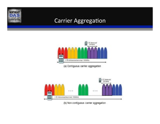 Carrier	
  Aggrega,on	
  
 