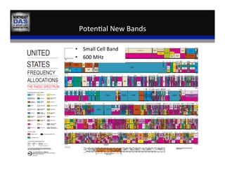 Poten,al	
  New	
  Bands	
  
•  Small	
  Cell	
  Band	
  
•  600	
  MHz	
  
 