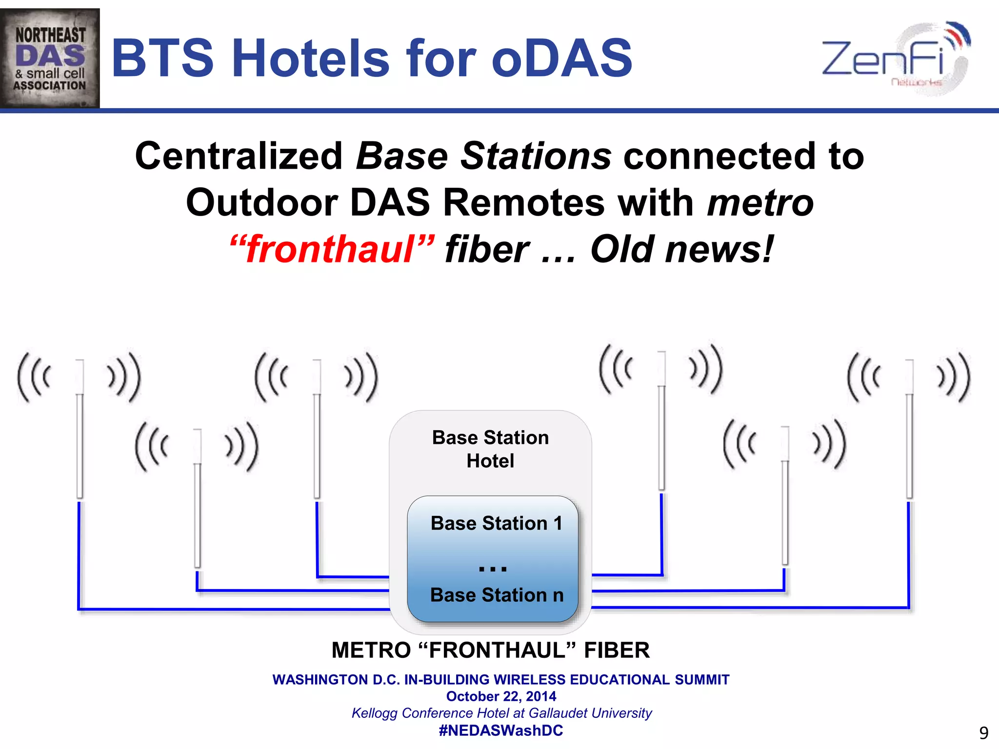 Centralized Base Stations connected to 
Outdoor DAS Remotes with metro 
“fronthaul” fiber … Old news! 
Base Station 1 
… 
Base Station n 
WASHINGTON D.C. IN-BUILDING WIRELESS EDUCATIONAL SUMMIT 
October 22, 2014 
Kellogg Conference Hotel at Gallaudet University 
#NEDASWashDC 
9 
BTS Hotels for oDAS 
Base Station 
Hotel 
METRO “FRONTHAUL” FIBER 
 